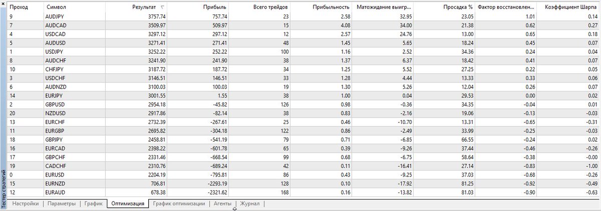 mql5pt's tweet image. Trade on qualified RSI mql5.com/pt/code/17849 #mql5 #mt5