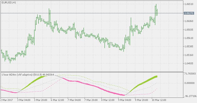 mql5pt's tweet image. ADXm (vhf adaptive) mql5.com/pt/code/17851 #mql5 #mt5