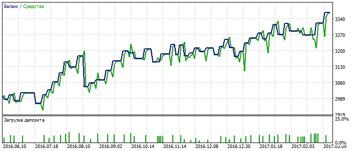 mql5pt's tweet image. 20PRExp-3 mql5.com/pt/code/17866 #mql5 #mt5