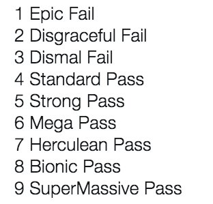 GCSE Grading Goes Ga-Ga. teacherhead.com/2017/03/28/gcs…