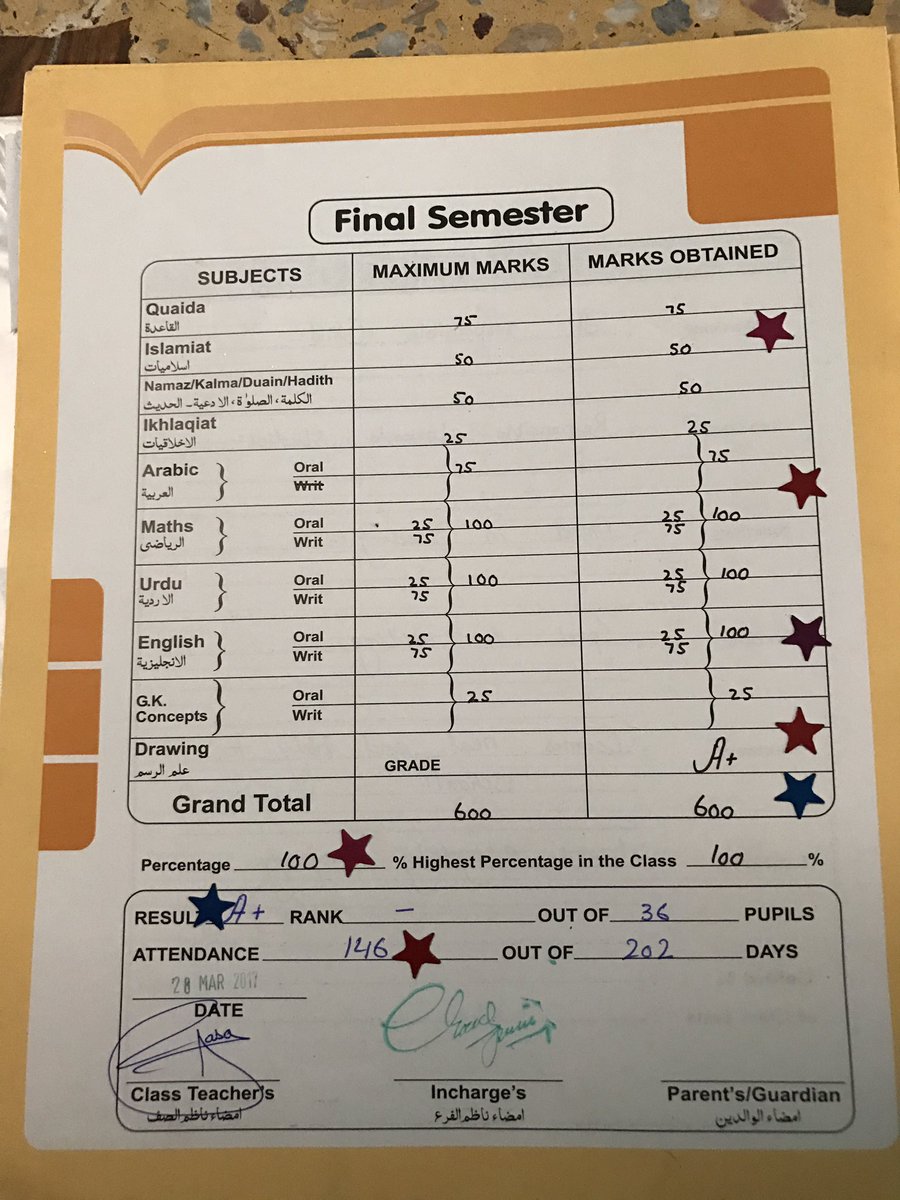 srbalochlyari's tweet photo. #Congratulation My #Daughter #Mahnaz #Baloch Got Top #poistion in KG1 Class 100% Mark Grand total 600
#lyari #karachi #pakistan https://t.co/w5bDYkQu75