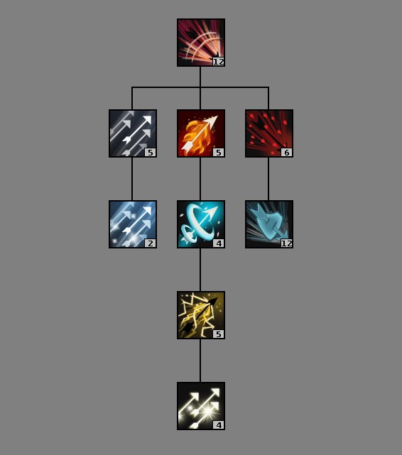 modrpg's tweet image. Here is the active spell tree of the archer! #gamedev #gameart #indiegame