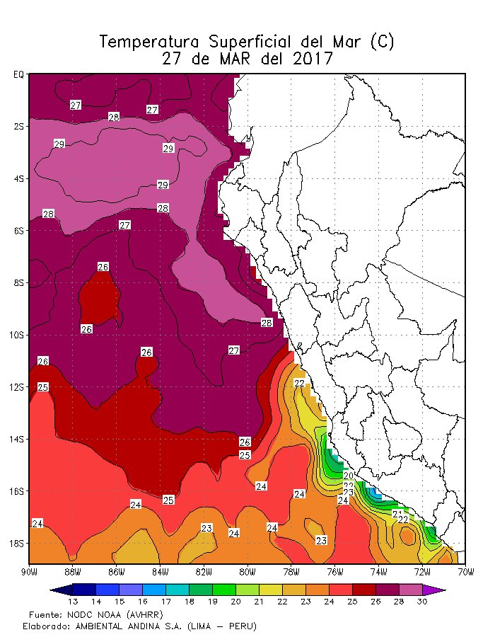 hombredeltiempo's tweet photo. Impactos de #ElNiño Costero se van alejando de #Lima, #Ancash, #LaLibertad y #Lambayeque en respuesta a menores temperaturas del Mar https://t.co/oWbG6x8SkM