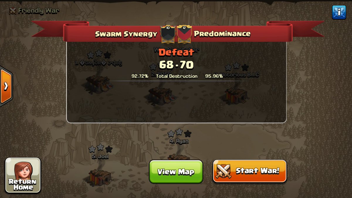 Gg <a href="/Predom_CoC/">Predominance</a> !! GL next week!!