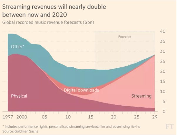 onekloud's tweet image. Is the #Cloud is to our #ComputingInfrastructure, what MP3 were to CD’s? hubs.ly/H06R_NM0