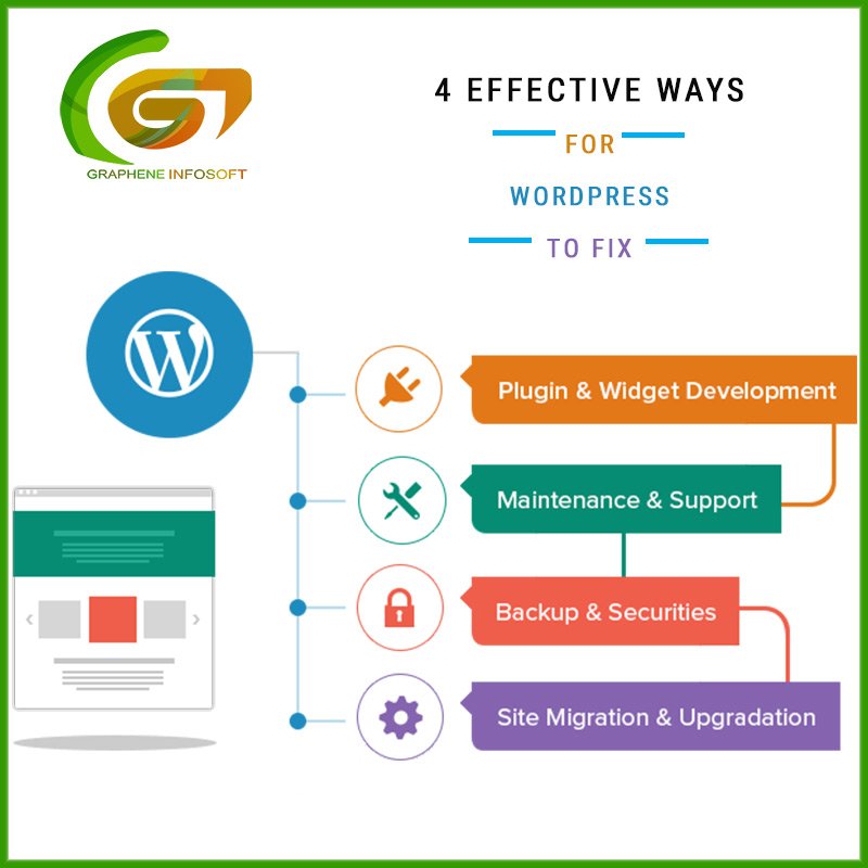 GrapheneInfosof's tweet photo. #Wordpress Development
At Graphene Infosoft we start with a solid framework &amp; use effective caching plug-in.
#Visit:
https://t.co/lXOToZLfN2 https://t.co/vUfA92xA8K
