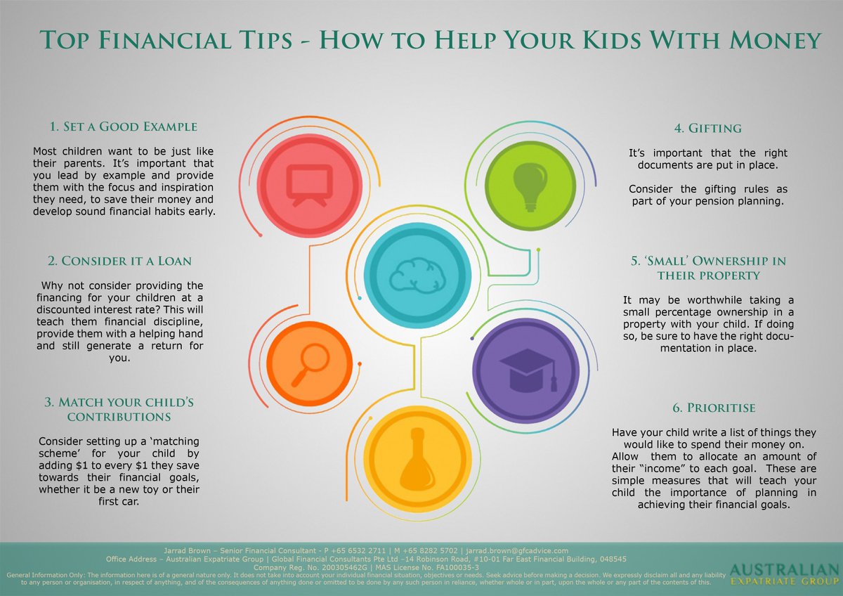 Ausexpatgroup On Twitter How Do You Raise Financially Savvy - 5 54 pm 28 mar 2017