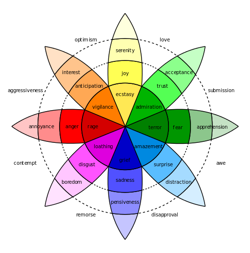 RebeccaJLJ's tweet photo. Thoughts on learning emotional intelligence https://t.co/71bohWnymD #emotionalintelligence #EQ #S2ILF https://t.co/Sgpn204pbT
