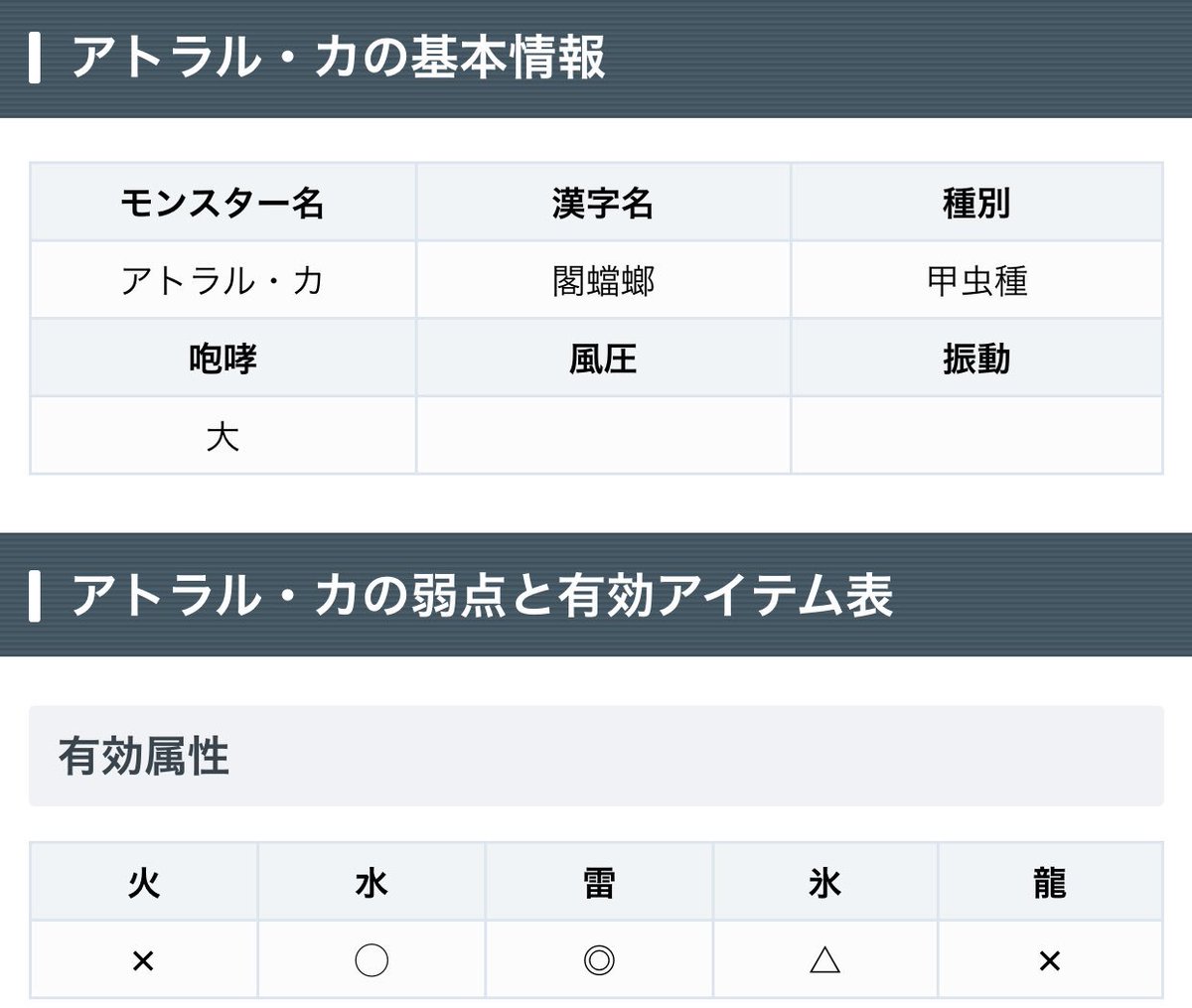 アイスボーン攻略 Game8 キークエ 風化したお守り収集 Hr上げで何かとお世話になる アトラル カ の攻略をまとめているニャ カマキリさんを効率よく狩りまくろうニャ ٩ W و アトラル カの攻略 T Co U0dfch19jv Mhxx モンハン