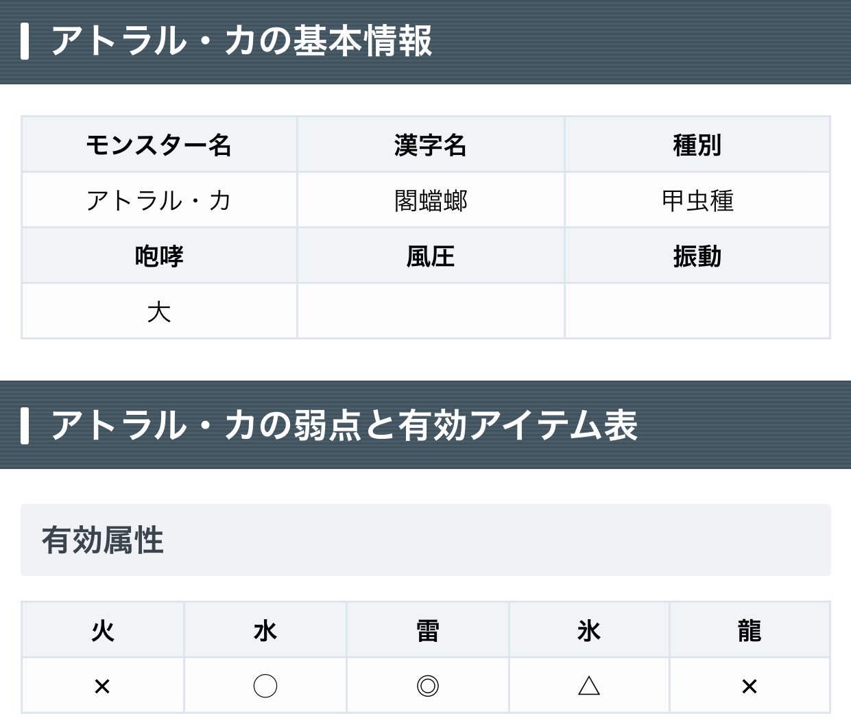 モンハンライズ攻略 Game8 キークエ 風化したお守り収集 Hr上げで何かとお世話になる アトラル カ の攻略をまとめているニャ カマキリさんを効率よく狩りまくろうニャ ٩ W و アトラル カの攻略 T Co U0dfch19jv Mhxx モンハン