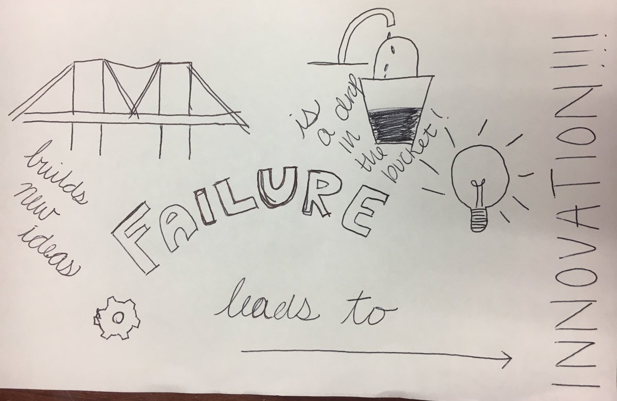 beka_schwartz's tweet photo. #UFSIGH Failure is the beginning of innovation. @JocelynWidmer https://t.co/cwkbzWpwDu
