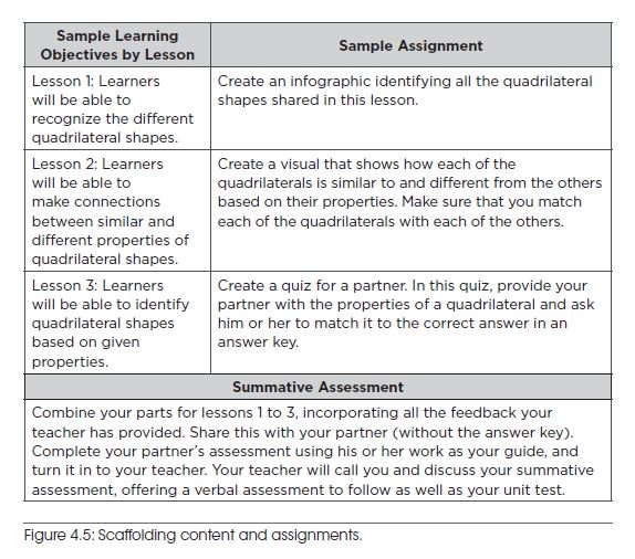 solution tree on twitter need an example of scaffolding content