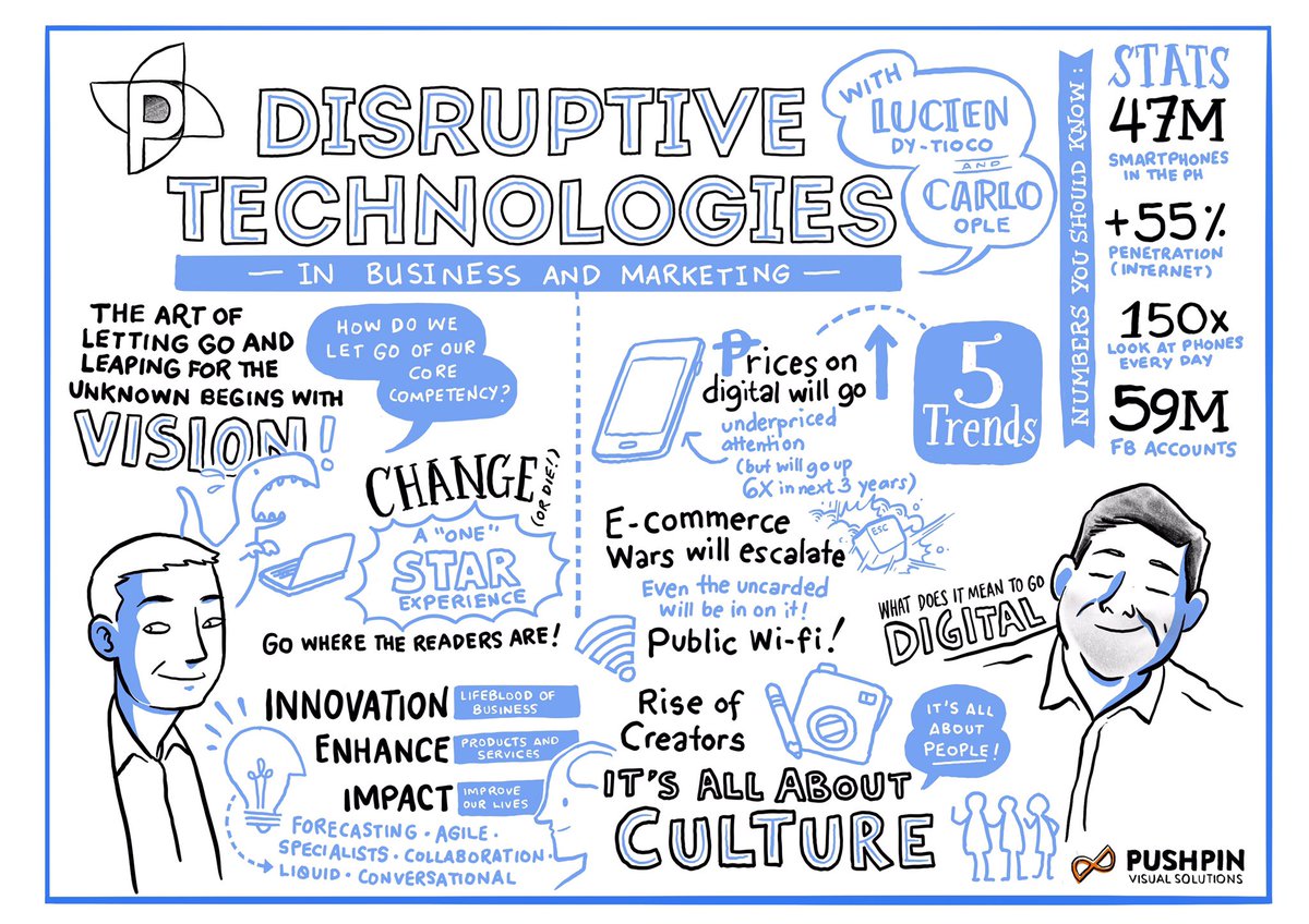 elbertor's tweet photo. Happening right now: #AgoraTable discussion on Disruptive Technologies with @carloople and @PHStarOfficial's Lucien Dy Tioco #PMA https://t.co/oWjoZHIZlp