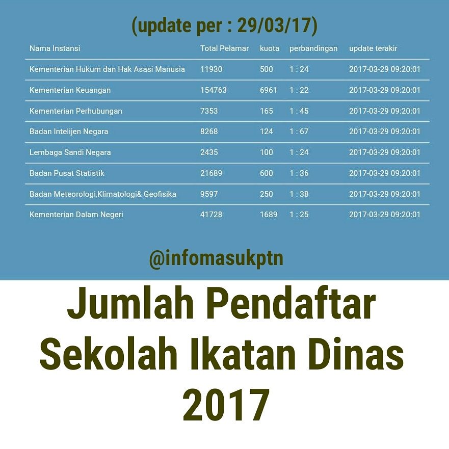 Duh saingan makin banyak :D