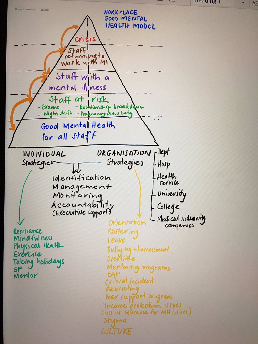 traceymtay's tweet photo. Welfare of Anaesthetists ASA/ANZCA developing workplace model for supporting good #mentalhealth. Here's our early thinking. Comments welcome https://t.co/Dh8crT3EKz