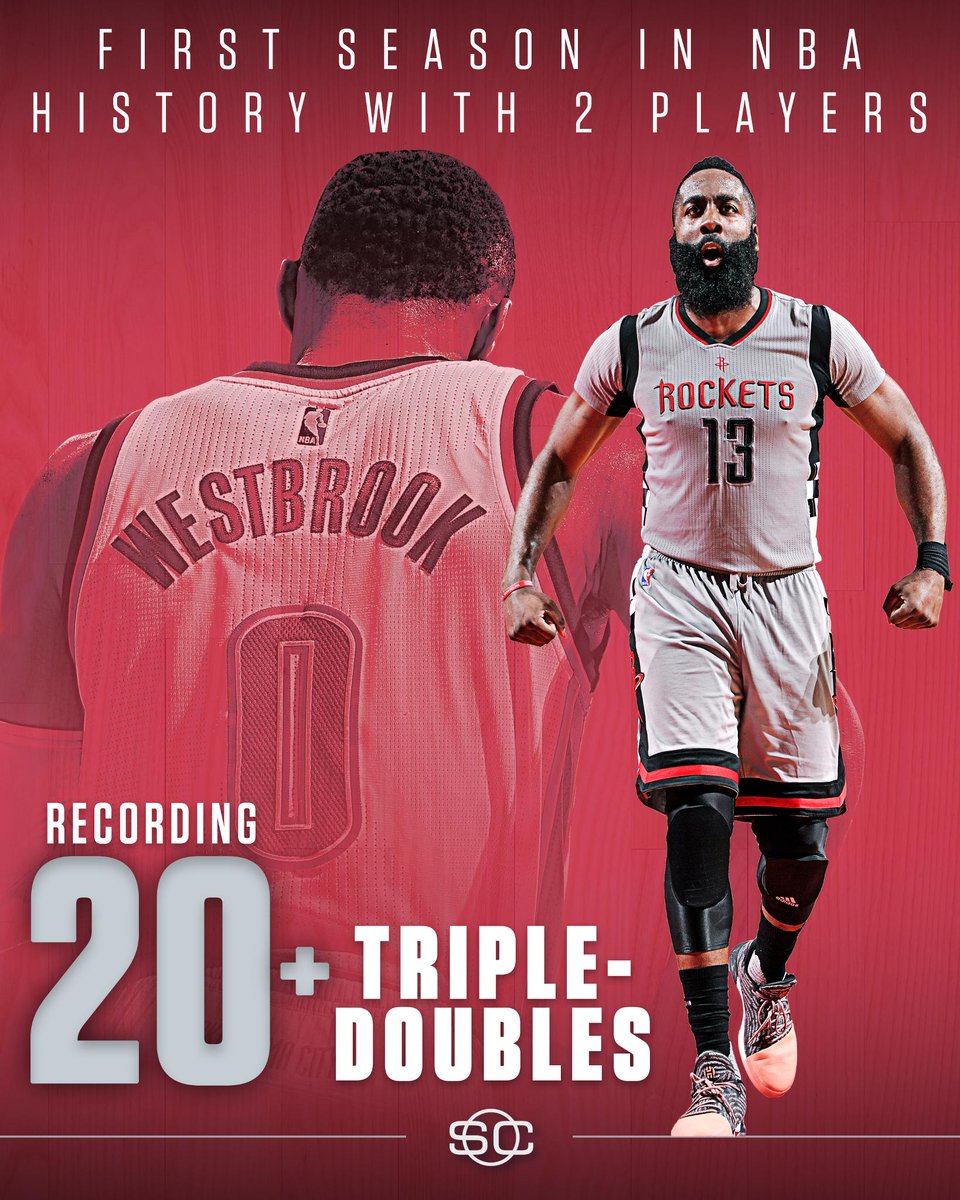 SportsCenter (@sportscenter) on Twitter photo With James Harden's 20th triple-double, it's the 1st season in NBA history with 2 players recording 20+ triple-doubles. (via <a href="/EliasSports/">Elias Sports Bureau</a>) With James Harden's 20th triple-double, it's the 1st season in NBA history with 2 players recording 20+ triple-doubles. (via <a href="/EliasSports/">Elias Sports Bureau</a>)