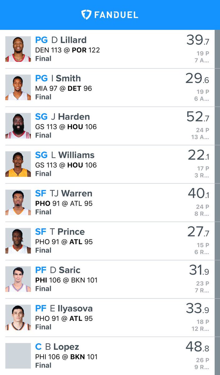 LockedINSport's tweet image. Lineup Cashed💰💰💰💰326.5