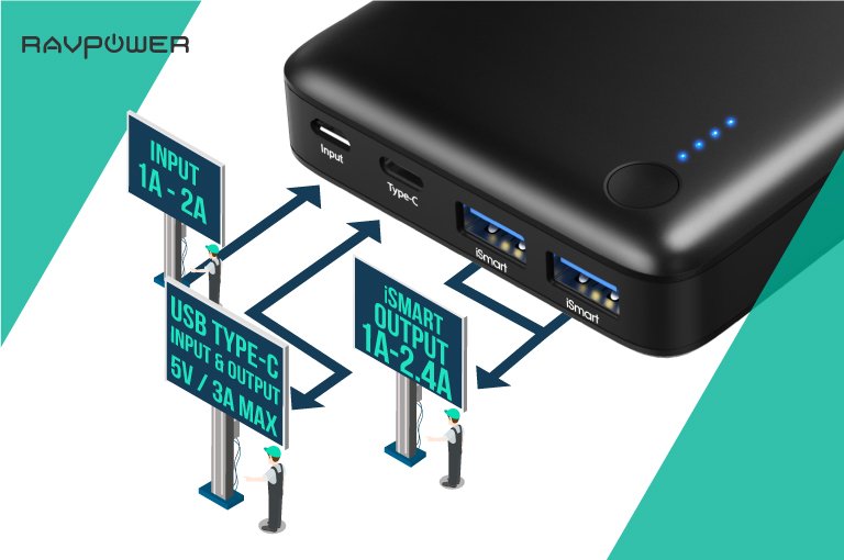 RAVPower (RAVPower) Twitter