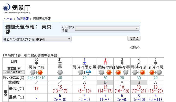 おおの おおおあいいお 31日夜 1日朝の天気で判断して 無理なら8 15 22の最大公約数とれる日にすればいいんじゃないでしょうか ちなみにわたしは8仕事で22東京にいませんが