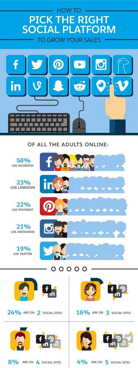 Ape1r0nTeam's tweet photo. How To Pick The Better #SocialMedia Platform To Grow Your Sales [Infographic] #DigitalMarketing #SMM via @ipfconline1 https://t.co/y9PA6NoBeq