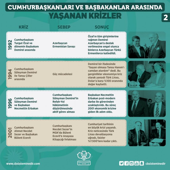 mftaban's tweet image. #NedenEVET;
Meclis yasa yapsın, hükümet icraat yapsın, yürütmedeki çift başlılıktan dolayı krizler yaşanmasın