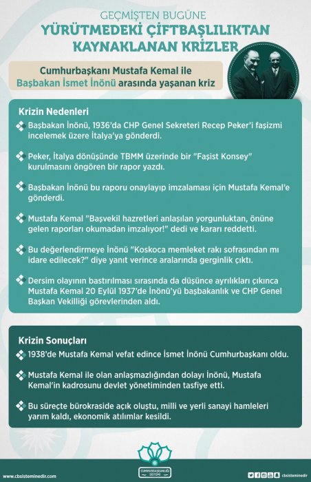 mftaban's tweet image. #NedenEVET;
Meclis yasa yapsın, hükümet icraat yapsın, yürütmedeki çift başlılıktan dolayı krizler yaşanmasın
