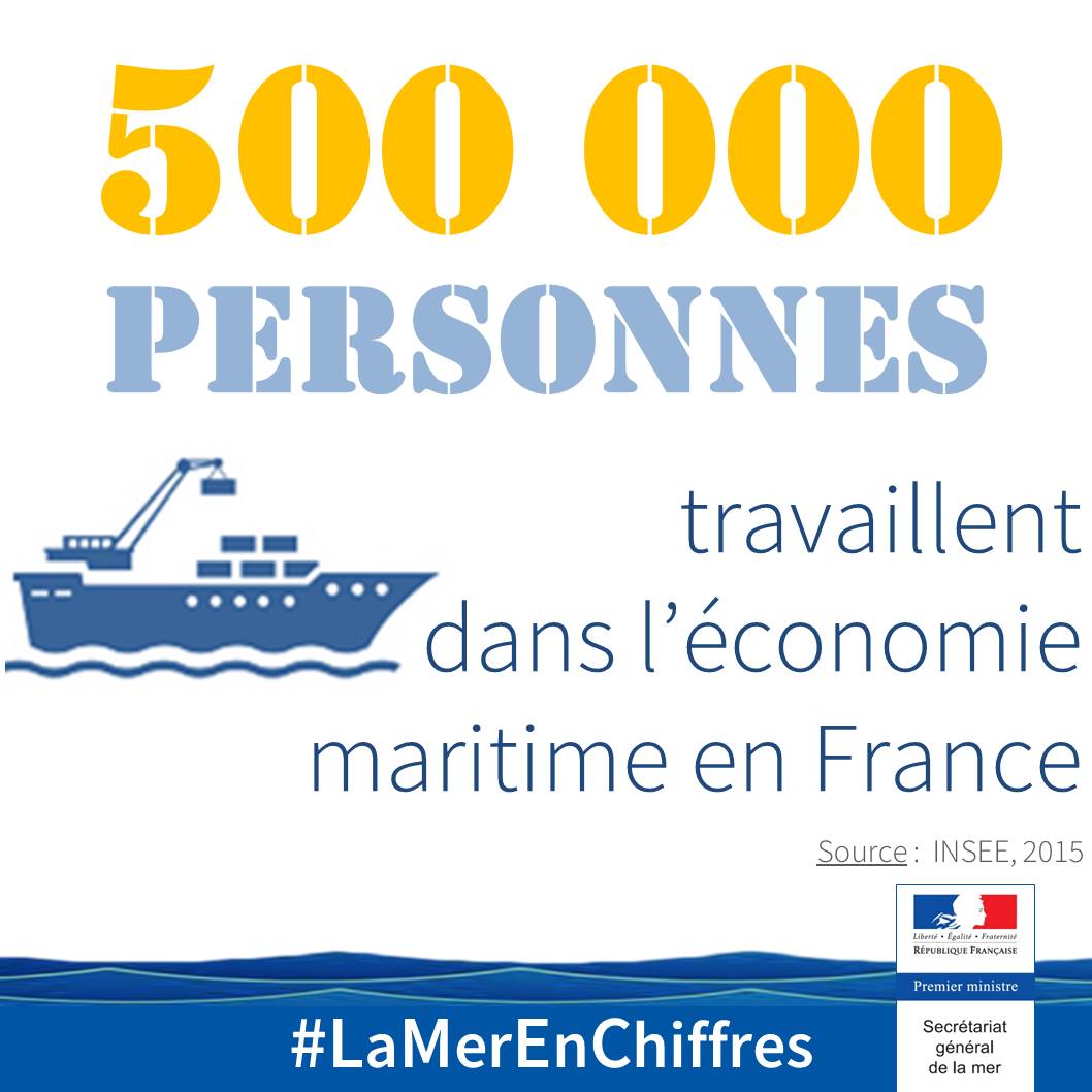 SGMer's tweet image. #LaMerEnChiffres : selon l’INSEE, l’économie maritime représente 2% de l’emploi national en France