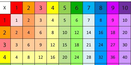 download assessing reading