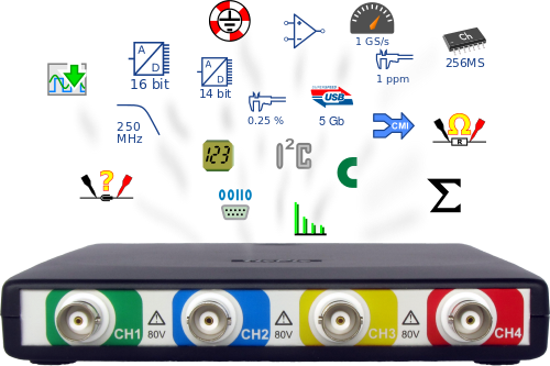 TiePieEng's tweet photo. TiePie engineering SafeGround, no stress any more for blowing up your PC with a #USB #oscilloscope. https://t.co/ts0LhSaOVb https://t.co/FAJpncAc6r