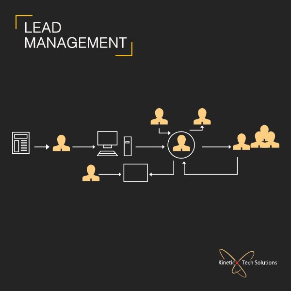 GraspSomeFacts's tweet photo. #LeadManagement, #CampaignManagement,  #LandingPages, #CustomerManagement &amp; #SalesTracking
Call for Demo today: +91-9999862915 https://t.co/YXXq6pS8Ib