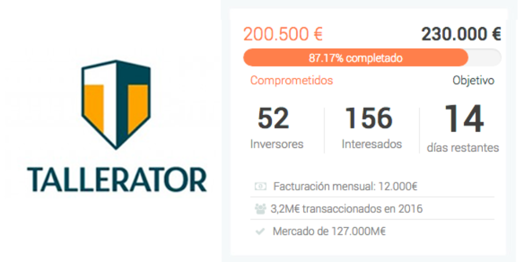 Felices de ver que una compañía sólida como <a href="/Tallerator/">Tallerator</a> ya supera los 200.000€ comprometidos.. ¡no te quedes fuera! startupxplore.com/en/investors/s…