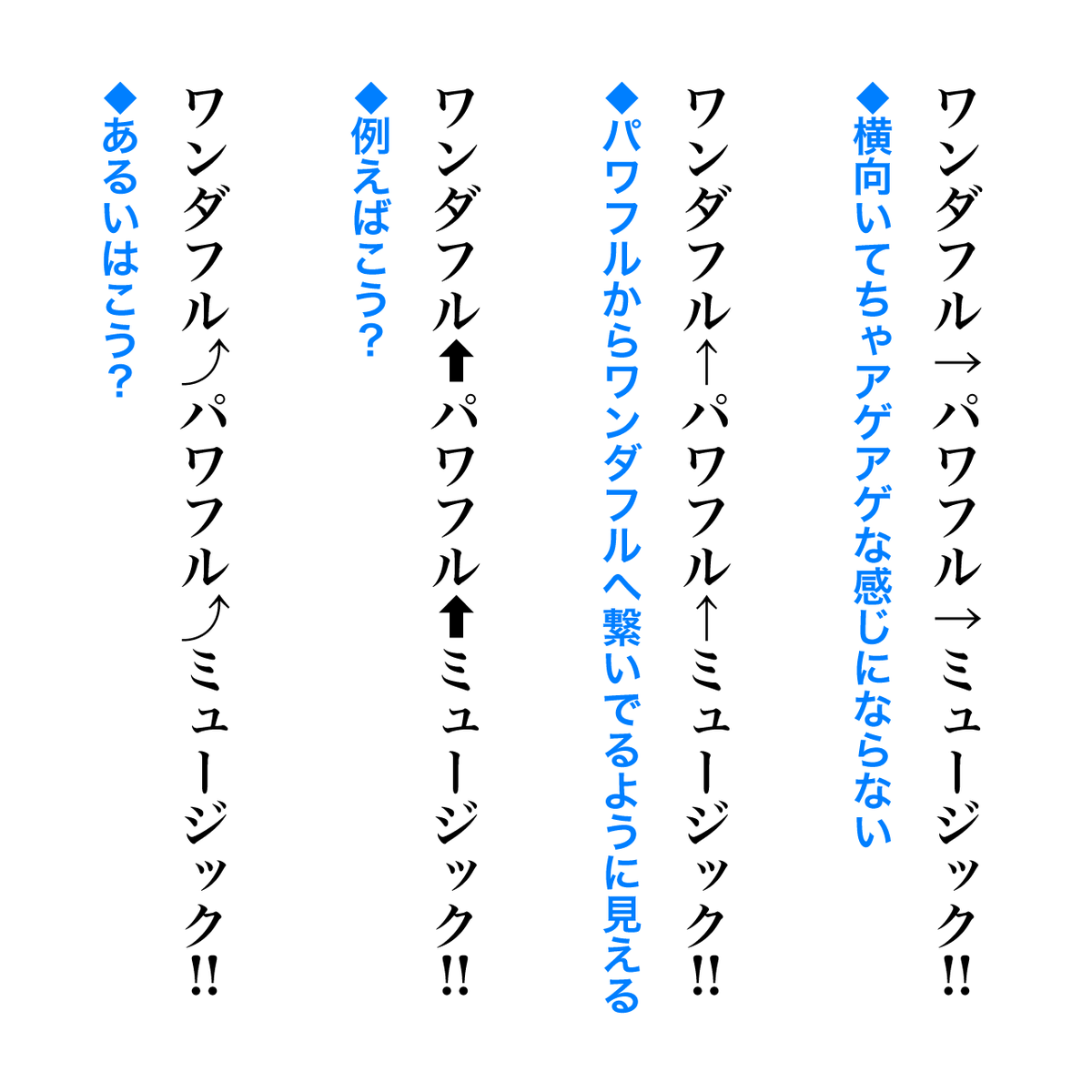 白湯さゆぬ これは見映えに関する話だけど ワンダフル パワフル ミュージック のように絵文字風に使った上矢印は 縦組みで単に直立させても パワフルからワンダフルへ という意味で二項を繋いでるように見えてしまう 縦組み中で 上昇 下降