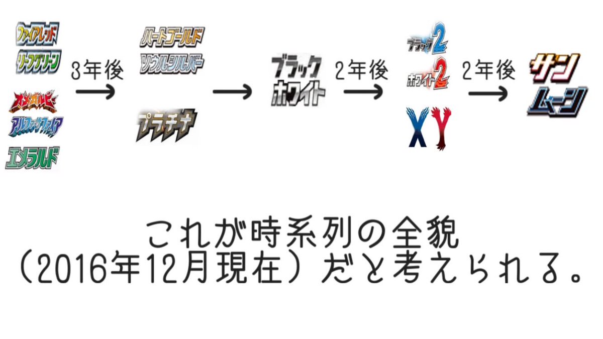 みちこ ラスト看護学生 Sur Twitter T Co Bmdbqebxl1 ポケモンの時系列を考察してらっしゃる動画をみつけました 真面目にやってらっしゃるのですごく納得できました