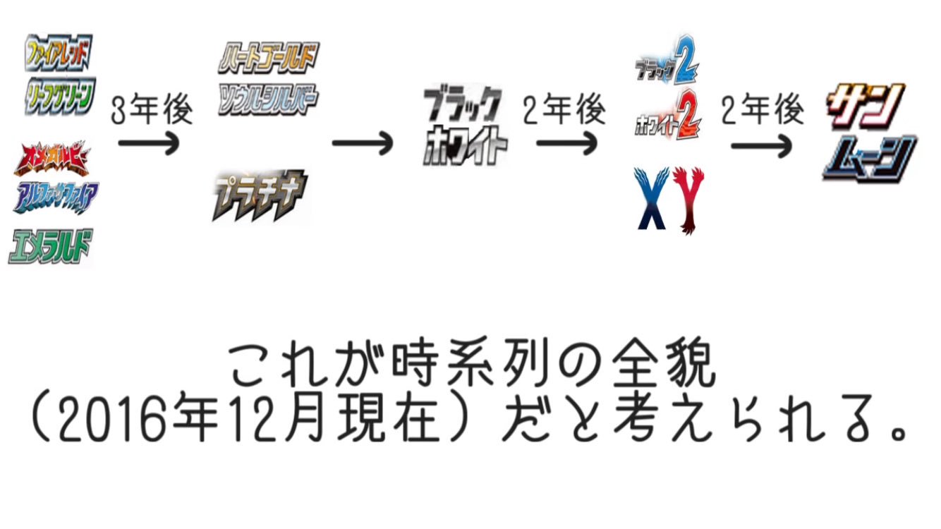 تويتر みちこ 准看護師 看護師 على تويتر T Co Bmdbqebxl1 ポケモンの時系列を考察してらっしゃる動画をみつけました 真面目にやってらっしゃるのですごく納得できました T Co Pwcc8rjdhs