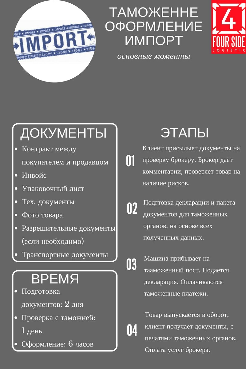 4Side_Logistic tweet picture