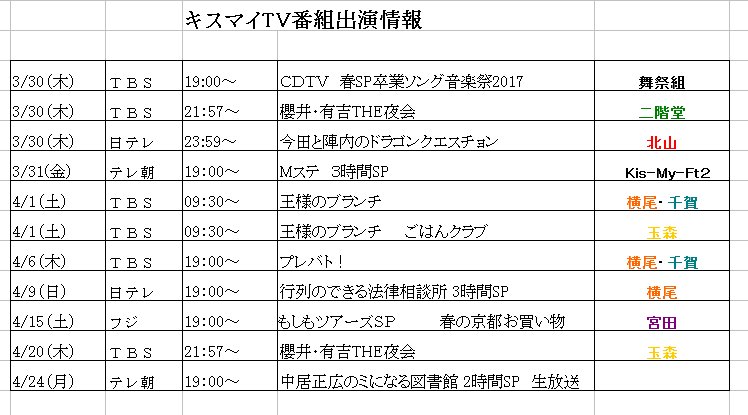 kisxxxtaisuke's tweet photo. キスマイ番組情報

3/30ＣＤＴＶ　春SP卒業ソング
3/30櫻井・有吉THE夜会
3/30今田と陣内のドラゴンクエスチョン
3/31Mステ　３時間SP
4/1王様のブランチ
4/6プレバト！
4/9行列のできる法律相談所 3時間SP

＃キスマイ
＃キスマイTV番組 https://t.co/8JGBcArndu
