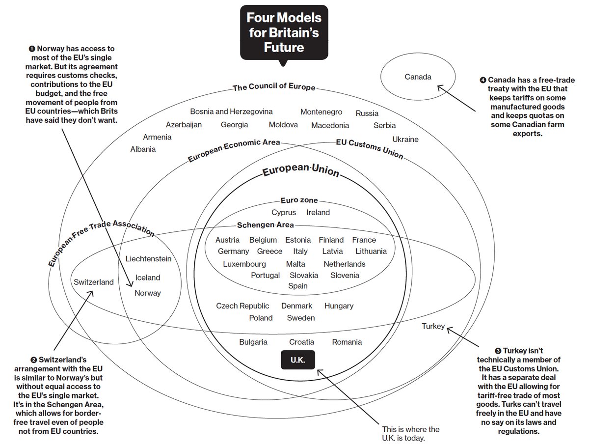 ZSchneeweiss's tweet image. Britain heads into the unknown on today's #Brexit trigger bloomberg.com/news/videos/20… via @Brexit