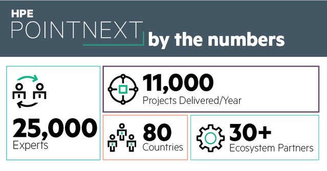 chrisjhpe's tweet photo. @HPE Pointnext is helping businesses #disrupt instead of being disrupted. https://t.co/ic3wj019Fx https://t.co/czhG0VYUgS