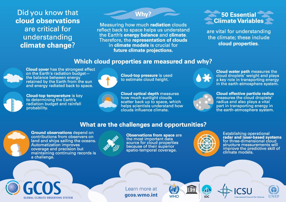 GlobalGoalsUN's tweet photo. DYK clouds help drive the water cycle & the entire climate system? @WMO has a new guide on #UnderstandingClouds: https://t.co/2Aw1EAwIML https://t.co/QTFntZ33aQ