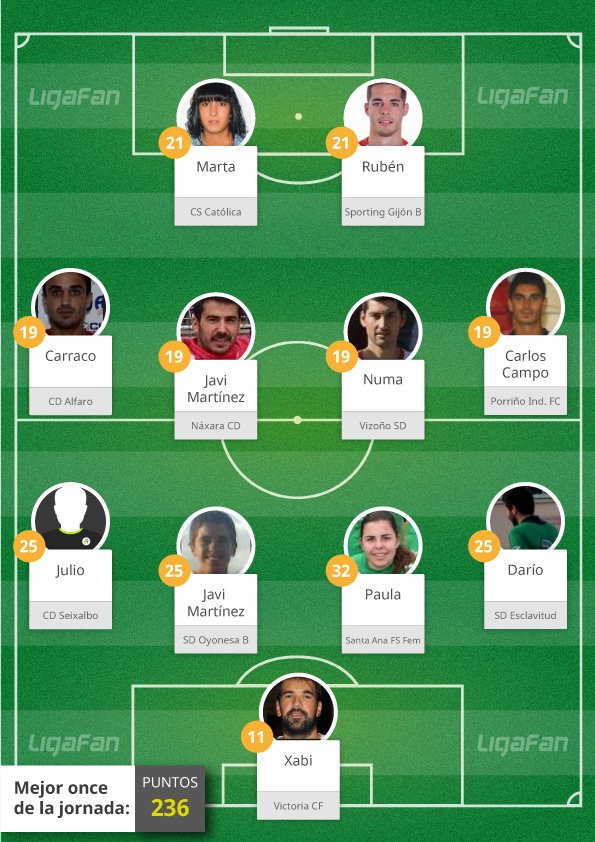 🆕11 ideal🏆de LigaFan. Donde tiene cabida todo el ⚽️: masculino, femenino, todas las categorías, todas las regiones..bit.ly/__LigaFan__
