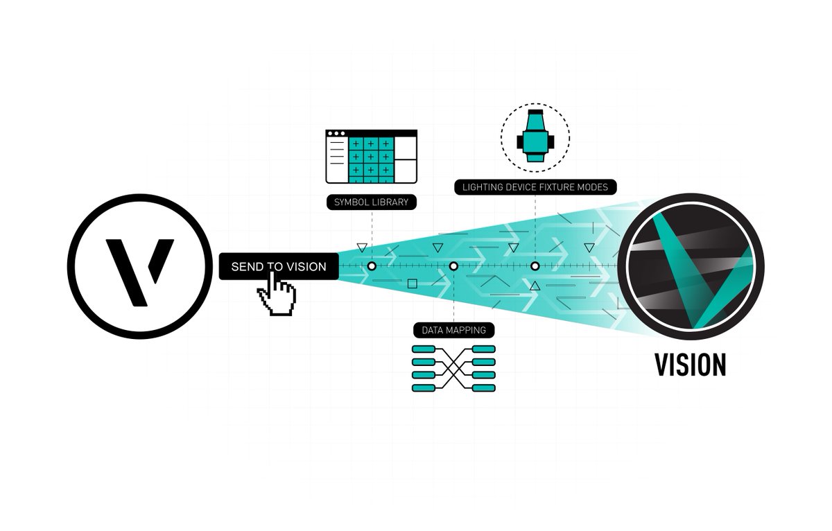 Vectorworks's tweet image. W/ the Send to Vision command in #Vectorworks2017, you can move from design to #previz seamlessly. vector.works/go/2267