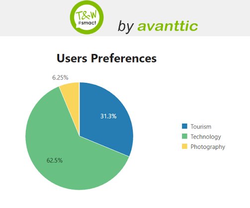 TryAndWinApp's tweet image. In a few minutes the digital draw will start. Pay attention and keep the app on. Maybe you are a winner! #PaaSForum @soacommunity