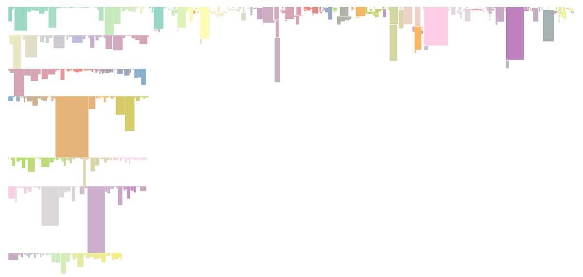 ObjectProfile's tweet photo. Pretty visualization of @Astropy source code. 
Box = class, color = file, width = methods, height=loc

More on https://t.co/PV0ZPngHb5 https://t.co/ewdgwTQ3AI