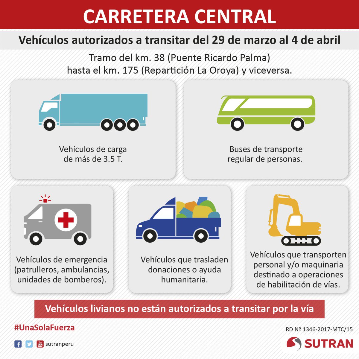 sutranperu's tweet photo. #CarreteraCentral se extiende hasta el 4 de abril la restricción para vehículos de carga menores a 3.5 T y autos https://t.co/19KFIzaf7j https://t.co/3IsdW2YgAd