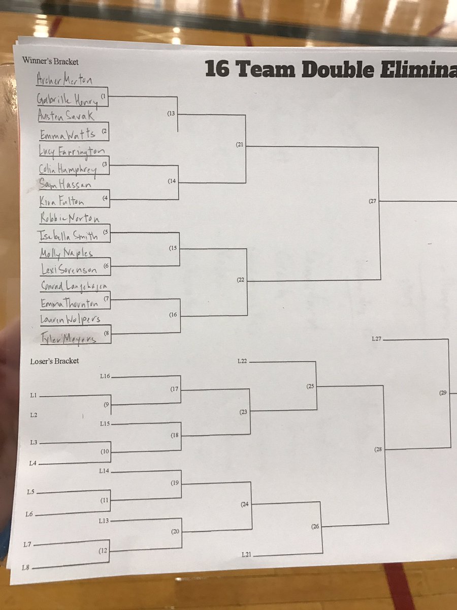 SkippersPE's tweet photo. Period 1 Grade 6 singles Badminton Tournament #whowillwin https://t.co/DN1WT3B87X