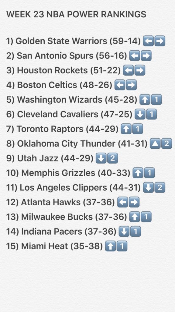 InTheLoop__'s tweet photo. Struggling Cavaliers loses 1st seed to the BostonCeltics. Trailblazers took the 8th seed &amp; won the series against Denver. Power Ranking Wk23 https://t.co/KpnRf7duax