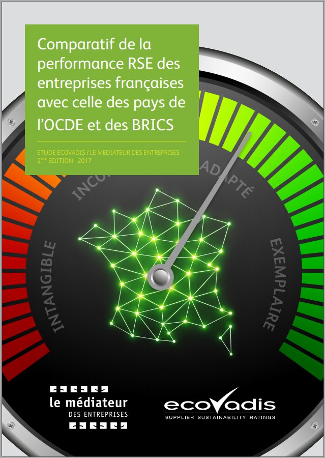 ecovadis's tweet photo. 2e édition de l'étude sur la #RSE des entreprises françaises maintenant disponible #mediateurdesentreprises https://t.co/FSIFzr2czz https://t.co/sfFeYUlA9a