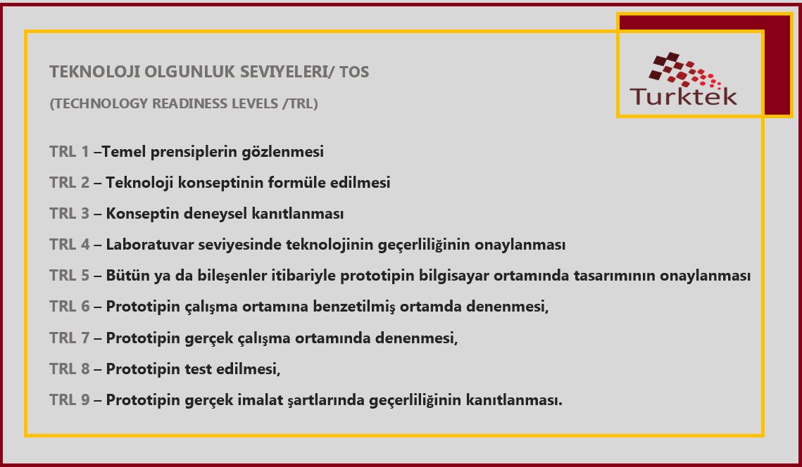 Sizin fikriniz hangi seviyede? #tos #teknoloji