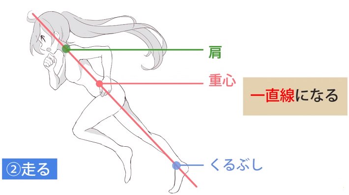 تويتر お絵かき講座パルミー 春割開催中 على تويتر ポーズの描き方を解説します 走る 歩く 座る 跳ぶなどの様々な身体ポーズについて学んでいきます キャラを自然に見せる方法を 重心の考え方を踏まえて解説していますよー 60枚さんの可愛い女の子の تويتر お絵かき講座パルミー 春割開催中 على تويتر ポーズの描き方を解説します 走る 歩く 座る 跳ぶなどの様々な身体ポーズについて学んでいきます キャラを自然に見せる方法を 重心の考え方を踏まえて解説していますよー 60枚さんの可愛い女の子の