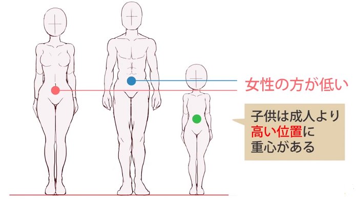 お絵かき講座パルミー 春割開催中 ポーズの描き方を解説します 走る 歩く 座る 跳ぶなどの様々な身体ポーズについて学んでいきます キャラを自然に見せる方法を 重心の考え方を踏まえて解説していますよー 60枚さんの可愛い女の子のイラストも